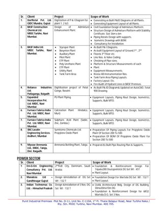 Punit Industrial Premises Plot No. D-11, Unit No. C-110A, 1st
Fl. Thane Belapur Road, Near Turbhe Naka /
Rly. Stn. MIDC Turbhe, Navi Mumbai. 400 705.
Sr. Client Project Scope of Work
1. DorfKetal Pvt. Ltd.
GIDC Mundra, Gujrat
Digitization of P & I Diagram for
plant 1, 2 &3.
 Generating as Built P&ID Diagrams of all Plants.
 Generating Equipment Layout of all Plants.
2. BASF Construction
Chemical Ltd.
MIDC Turbhe, Navi
Mumbai.
Design of Admixture
Enhancement Plant.
 Civil Foundation Design of Admixture Platform.
 Structure Design of Admixture Platform with Stability
Certificate. Size 36m x 6m
 Piping Rotate Design with supports.
 Isometric Drawings with BOM.
 Consultancy for Installation.
3. BASF India Ltd.
MIDC Turbhe, Navi
Mumbai.
 Styroper Plant
 Basynton Plant
 Auxiliary Plant
 Pilot Plant
 ETP Plant
 Poly Urethane Plant
 ETP Plant
 Utility Plant
 Tank Farm Area
 As Built P& I Diagrams.
 As built Equipment Layout of Ground,1st
, 2nd
 Floor& 3rd
Floor etc.
 Line Nos. & Valve Coding.
 Checking of Pipe sizes.
 Platform & Structure Measurements of each
 Plant.
 Equipment Measurements.
 Revise All Instrumentation Nos.
 Tank Farm Area Piping Layouts.
 Factory Layout. Etc.
 Fire Audit of Hydrant Lines in BASF Premises.
4. Reliance Industries
Ltd.
Patlaganga, Raigadh
Digitilization project of Patal
Ganga, Rasaini.
 As Built P& ID Diagram& Updated on AutoCAD, Total
900 Drawing.
5. Expanded
Incorporation Pvt.
Ltd. MIDC, Navi
Mumbai
PU Plant Piping.  Equipment Layouts, Piping Rout Design, Isometrics,
Supports, Bulk MTO.
6. Furnace Fabrica India
Pvt. Ltd. MIDC, Navi
Mumbai.
Calcination Plant Hindalco,
Muri)
 Equipment Layouts, Piping Rout Design, Isometrics,
Supports, Bulk MTO.
7. Furnace Fabrica India
Pvt. Ltd. MIDC, Navi
Mumbai.
Sulphuric Acid Plant (Sable,
Zinc, Zambia.)
 Equipment Layouts, Piping Rout Design, Isometrics,
Supports, Bulk MTO.
8. SNC Lavalin
Engineering Services.
Andheri, Mumbai
Sumitomo Chemicals Ltd.
Propylene Oxide Plant
 Preparation Of Piping Layouts For Propylene Oxide
Plant Of Section 200 To 500.
 Preparation Of BOM Of Propylene Oxide Plant For
Section 200 To 500
9. Mysoor Ammonia
Ltd., MIDC, Taloja,
Dist. Raigadh.
Ammonia Bottling Plant, Taloja.  Prepared As Built Pipe Routing Plan & Supports.
POWER SECTOR
Sr. Client Project Scope of Work
1 Em-G-Em Engineering
Consultancy Pvt. Ltd.
Navi Mumbai
2nd
Indl. City, Dammam, Saudi
Arabia
 Foundation & Reinforcement Design For
14pa6v280 Deutzpielstick DG Set Wt : 45T
 Plant Layout.
2. Manaksia Ltd –
Gandhinagar Gujrat
Design &Installation of DG Set
Wt : 132 T
 Foundation Design For Wartsila DG Set Wt : 132 T
 Plant Layout.
3. Indian Technomac Co.
Ltd. - Himachal Pradesh
Design &Installation of 3 Nos. DG
Set Wt : 132 T
 Civil& Architectural Bldg. Design of DG Building
30mx30mx10m DG
 Foundation & Reinforcement Design for 6R32
Wartsila D.G. Set 3 Nos.
 