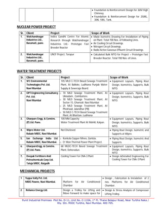 Punit Industrial Premises Plot No. D-11, Unit No. C-110A, 1st
Fl. Thane Belapur Road, Near Turbhe Naka /
Rly. Stn. MIDC Turbhe, Navi Mumbai. 400 705.
 Foundation & Reinforcement Design for 36M High
Chimney.
 Foundation & Reinforcement Design for 250KL,
30KL 10KL. Tank.
NUCLEAR POWER PROJECT
Sr. Client Project Scope of Work
1. Walchandnagar
Industries Ltd.,
Baramati, pune.
Indira Gandhi Centre For Atomic
Research through Walchandnagar
Industries Ltd.- Prototype Fast
Breeder Reactor
 Made Isometric Drawing For Installation of Piping
on Plant. Total 700 Nos. of following Lines.
 Air Cooling Circuit Drawings.
 Nitrogen Circuit Drawings.
 Radio Active Gaseous Effluent Circuit Drawings.
2. Walchandnagar
Industries Ltd.,
Baramati, pune.
UNCF Project, Tarapur  Calculated Bulk MTO for Project – Prototype Fast
Breeder Reactor. Total 700 Nos. of Lines.
WATER TREATMENT PROJECTS
Sr. Client Project Scope of Work
1. SFC Environmental
Technologies Pvt. Ltd.
Navi Mumbai
105 MLD C-TECH Based Sewage Treatment
Plant, At Balloke, Ludhiana Punjab Water
Supply & Sewerage Board.
 Equipment Layouts, Piping Rout
Design, Isometrics, Supports, Bulk
MTO.
2. OPT Engineering Consultancy
Pvt. Ltd.
Navi Mumbai
o 70 MLD Sewage Treatment Plant, At
Ukkadam , Coimbatore.
o 30 MLD Sewage Treatment Plant, At
Sector-15, Ghansoli. Navi Mumbai
o 25 MLD Sewage Treatment Plant, At
Pholriwal, Jalandhar (PB)
o 50 MLD C-TECH Based Sewage Treatment
Plant, At Bhattian, Ludhiana
 Equipment Layouts, Piping Rout
Design, Isometrics, Supports, Bulk
MTO.
3. Gharpure Engg. & Constns.
(P) Ltd. Pune.
100 Mld Capacity
Water Treatment Plant At Mohili, Kalyan.
 Equipment Layouts, Piping Rout
Design, Isometrics, Supports, Bulk
MTO.
4. Wipro Water Ltd.
Rabale MIDC, Navi Mumbai.
Not Disclosed  Piping Rout Design, Isometric and
Supports at Wipro.
5. Ion Exchange India Ltd.
Rabale MIDC, Navi Mumbai.
o Konkola Copper Mines, Zambia.
o O’ Mon Thermal Power Plant Project.
 Piping Rout Design, Isometric And
Supports
6. GharpureEngg. & Constns.
(P) Ltd. Pune.
68 MLDC-TECH Based Sewage Treatment
Plant, Deheradun.
 Equipment Layouts, Piping Rout
Design, Isometrics, Supports, Bulk
MTO.
7. Deepak Fertilizers And
Petrochemicals Corp Ltd.
Taloja MIDC, Raigadh
Cooling Tower For CNA-3 Plant  Design &Detailed Engineering For
Cooling Tower For CNA-3 Plant
MECHANICAL PROJECTS
1 Yuppa Vally Pvt. Ltd.
MIDC Pawne, Navi Mumbai. Platform for Air Conditioned
Chamber
 Design , Fabrication & Instalation of 2
nos. Platforms for Air Conditioned
Chamber.
2 Reliance Energy Ltd. Design a Trolley for Lifting and
Move Forward to make space for
 Design & Stress Analysis of Compressor
Lifting Trolley.
 