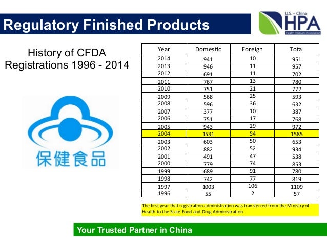 China Market Overview 2015-03-06