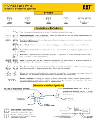 HARNESS and WIRE
Electrical Schematic Symbols
1
2
AG-C4
111-7898
L-C12
3E-5179
9X-1123
Component
Part Number
Pin or Socket Number
Part Number: for
Connector Receptacle
Part Number: for
Connector Plug
Harness Identification Letter(s): (A, B, C, ..., AA, AB, AC, ...)
Plug
325-AG135 PK-14
Wire Color
Wire Gauge
Receptacle
Pressure
Symbol
T
Temperature
Symbol
Level
Symbol
Flow
Symbol
Circuit Breaker
Symbol
Harness and Wire Symbols
1
1
2
2
Sure-Seal connector: Typical representation
of a Sure-Seal connector. The plug and receptacle
contain both pins and sockets.
Deutsch connector: Typical representation
of a Deutsch connector. The plug contains all
sockets and the receptacle contains all pins.
Symbols
Symbols and Definitions
Fuse (5 Amps)
5A
T
Fuse: A component in an electrical circuit that will open the circuit if too much current flows through it.
Switch (Normally Open): A switch that will close at a specified point (temp, press, etc.). The circle indicates that the component has
screw terminals and a wire can be disconnected from it.
Switch (Normally Closed): A switch that will open at a specified point (temp, press, etc.). No circle indicates that the wire cannot be
disconnected from the component.
Ground (Wired): This indicates that the component is connected to a grounded wire. The grounded wire is fastened to the machine.
Ground (Case): This indicates that the component does not have a wire connected to ground. It is grounded by being fastened to the
machine.
Reed Switch: A switch whose contacts are controlled by a magnet. A magnet closes the contacts of a normally open reed switch; it
opens the contacts of a normally closed reed switch.
Sender: A component that is used with a temperature or pressure gauge. The sender measures the temperature or pressure. Its
resistance changes to give an indication to the gauge of the temperature or pressure.
Relay (Magnetic Switch): A relay is an electrical component that is activated by electricity. It has a coil that makes an electromagnet
when current flows through it. The electromagnet can open or close the switch part of the relay.
Solenoid: A solenoid is an electrical component that is activated by electricity. It has a coil that makes an electromagnet when current
flows through it. The electromagnet can open or close a valve or move a piece of metal that can do work.
Magnetic Latch Solenoid: A magnetic latch solenoid is an electrical component that is activated by electricity and held latched by a
permanent magnet. It has two coils (latch and unlatch) that make electromagnet when current flows through them. It also has an
internal switch that places the latch coil circuit open at the time the coil latches.
Harness identification code:
This example indicates wire group 325,
wire 135 in harness "AG".
L-C12
3E-5179
Wire, Cable, or Harness Assembly Identification:
Includes Harness Identification Letters and Harness
Connector Serialization Codes (see sample).
Harness Connector Serialization Code: The "C" stands for
"Connector" and the number indicates which connector in the
harness (C1, C2, C3, ...).
 
