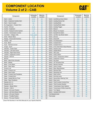 Volume 2 of 2 - CAB
COMPONENT LOCATION
Component
Schematic
Location
Machine
Location
Component
Schematic
Location
Machine
Location
Alarm - Action E-15 Switch - Auto/Manual Gear Select D-4
Alarm - Implement Audible Alert E-15 Switch - Autodig Kickout Set C-1
Alarm - Quick Coupler D-1 Switch - Autodig Mode D-3
Arc Suppressor - Forward Horn I-7 Switch - Autodig Mode Select C-1
Switch - Autodig Trigger G-7
Control - Dimmer D-15
Switch - Beacon G-3
Control - Implement F-14
Switch - Blower Fan Speed D-6
Control - Payload Control System D-7
Switch - Bucket/Fork Select E-2
Switch - Cat Mon Sys Mode Select C-6
Control - Transmission Control L-18
Switch - Dimmer H-1
Converter - Voltage (10A) F-15, G-16
Switch - Downshift F-7
Diode - Blower Motor K-15
Switch - Fine Modulation F-8
Display - Groeneveld Autolube F-6
Switch - Forward Horn I-3
Flasher - 24V E-15
Switch - Forward Horn 2 G-7
Fuse - Block B-15
Switch - Front Intermittent Wiper/Washer D-5
Fuse - Thermal Cut Out K-15
Switch - Hazard Lamp H-3
Guage - Quad J-1
Switch - Heated Mirror E-2
Indicator - Center Dash K-1
Switch - HID Lamp J-3
Indicator - Left Hand Panel K-1
Switch - HVAC Select D-6
Indicator - Right Hand Panel K-1
Switch - HVAC Temperature Select D-5
Joystick - Implement Control I-7
Switch - Implement Lockout G-8
Keypad - WLPCS C-7
Switch - Key Start G-3
Motor - Blend Door Actuator L-15
Switch - Lift Tilt Kickout Set E-1
Motor - Blower L-16
Switch - Neutral Override C-2
Motor - Front Wiper I-1
Switch - Quick Coupler D-1
Motor - Rear Wiper K-14
Switch - Rear Wiper/Washer E-4
Radio - Product Link K-11 Switch - Remote FNR H-7
Relay - Axle Cooler C-15 Switch - Reversing Fan D-1
Relay - Forward Cab Floodlamp C-15 Switch - Ride Control C-2
Relay - Forward Horn C-15 Switch - Running Lamp K-3
Relay - Heated Mirrors Timer D-15 Switch - Secoondary Steering Test D-2
Relay - Rear Floodlamp C-15 Switch - Stop Lamp H-1
Resistor A/C (1) L-14 Switch - Third Function Control Flow K-3
Resistor A/C (2) L-14 Switch - Third Function Diverter G-8
Resistor - Blower Motor K-16 Switch - Transmission Gear Selector I-3
Resistor - CAN A K-6 Switch - Transmission Shifter Assembly H-2
Sensor - 3rd Lever Position F-7 Switch - Turn Signal I-2
Sensor - Left Hand Brake Pedal H-1 Switch - Variable Shift Control D-3
Sensor - Lift Lever Position G-7 Tach/Speedometer J-1
Sensor - Throttlle Position G-1 Thermostat K-15
46
46
46
46
47
52
48
46
48
57
47
47
58
47
48
52
46
52
48
48
47
52
46
46
46
46
47
46
46
52
46
55
52
47
58
58
58
46
52
51
Sensor - Tilt Lever Position G-7
45
45
46
47
45
49
50
51
51
51
48
45
45
51
52
52
52
52
47
50
51
51
53
54
51
45
45
45
45
45
45
45
51
52
47
55
47
56
47
Monitor E-7
Product Link J-11
48
51
Check Part Numbers in the Parts Manuals for your Specific Machine
 