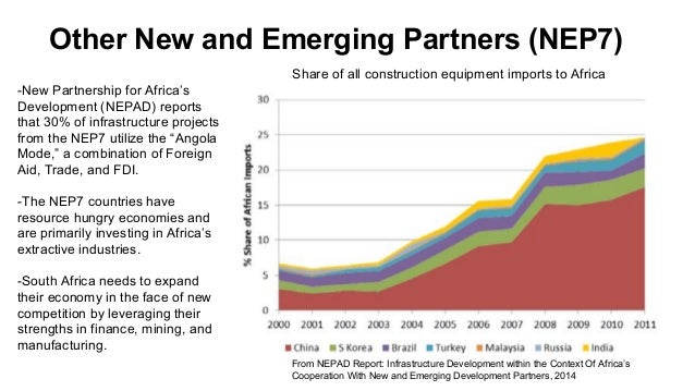 fdi in south africa Foreign direct investment and its importance to the economy of south africa by augustina asafo-adjei submitted in. fdi in south africa Foreign direct investment and its importance to the economy of south africa by augustina asafo-adjei submitted in.