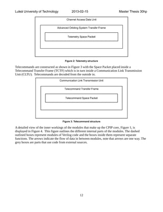 Telecommand Transfer Frame HDL Implementation of CCSDS Standards by Jonatan Brodin Final Version | PDF