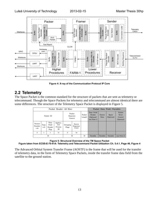 HDL Implementation of CCSDS Standards by Jonatan Brodin Final Version | PDF