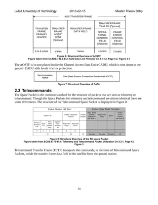 Telecommand Transfer Frame HDL Implementation of CCSDS Standards by Jonatan Brodin Final Version | PDF