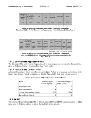Telecommand Transfer Frame HDL Implementation of CCSDS Standards by Jonatan Brodin Final Version | PDF