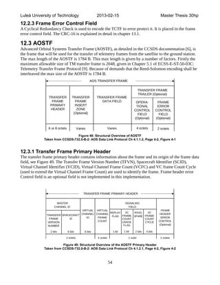 HDL Implementation of CCSDS Standards by Jonatan Brodin Final Version | PDF