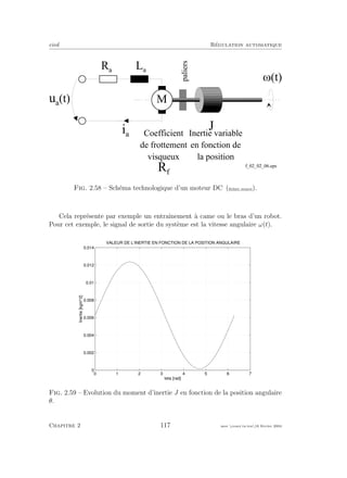 eivd R´egulation automatique
i a
u a
( t )
L a
R a
J
M ( t )
M
C o e f f i c i e n t
d e f r o t t e m e n t
v i s q u e u x
R f
paliers
f _ 0 2 _ 0 2 _ 0 6 . e p s
I n e r t i e v a r i a b l e
e n f o n c t i o n d e
l a p o s i t i o n
Fig. 2.58 – Sch´ema technologique d’un moteur DC (ﬁchier source).
Cela repr´esente par exemple un entraˆınement `a came ou le bras d’un robot.
Pour cet exemple, le signal de sortie du syst`eme est la vitesse angulaire ω(t).
0 1 2 3 4 5 6 7
0
0.002
0.004
0.006
0.008
0.01
0.012
0.014
teta [rad]
Inertie[kgm^2]
VALEUR DE L’INERTIE EN FONCTION DE LA POSITION ANGULAIRE
Fig. 2.59 – Evolution du moment d’inertie J en fonction de la position angulaire
θ.
Chapitre 2 117 mee cours˙ra.tex16 f´evrier 2004
 