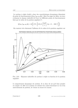 eivd R´egulation automatique
Le syst`eme `a r´egler ´etudi´e a donc des caract´eristiques dynamiques d´ependant
du point de fonctionnement Q(u , [ia , ω , θ ]). Aﬁn d’en juger les eﬀets, on trace
ci-dessous la r´eponse indicielle de Ga(s) en diﬀ´erents points de fonctionnement
ﬁx´es par la valeur de la position angulaire θ :
Q(u , [ia , ω , θ ] = Q 1 [V], 0 [A], 0
rad
s
, θ = 0 . . . 330 [◦
]
On constate tr`es clairement l’inﬂuence de la valeur de la position angulaire sur
0 0.01 0.02 0.03 0.04 0.05 0.06
0
0.5
1
1.5
2
2.5
3
0
t [s]
vitesseangulaire[rad/s]
REPONSES INDICIELLES EN DIFFERENTES POSITIONS ANGULAIRES
30
60
90120150
180
210
240
270
300
330
Fig. 2.61 – R´eponses indicielles du syst`eme `a r´egler en fonction de la position
angulaire.
le comportement dynamique du syst`eme. Il va donc de soi qu’il faut prendre
en compte cet eﬀet si le syst`eme est destin´e ˆetre contre-r´eactionn´e en vue d’un
asservissement de position, de vitesse ou encore de courant.
Chapitre 2 120 mee cours˙ra.tex16 f´evrier 2004
 