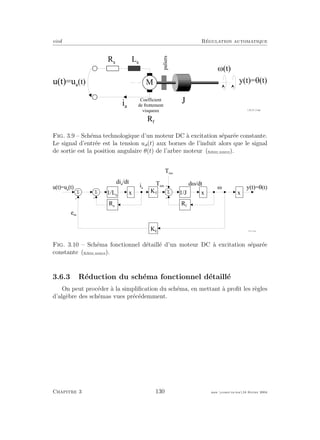 eivd R´egulation automatique
y ( t ) = G ( t )
i a
u ( t ) = u a
( t )
L a
R a
J
M
C o e f f i c i e n t
d e f r o t t e m e n t
v i s q u e u x
R f
paliers
M ( t )
f _ 0 2 _ 0 1 _ 1 3 . e p s
Fig. 3.9 – Sch´ema technologique d’un moteur DC `a excitation s´epar´ee constante.
Le signal d’entr´ee est la tension ua(t) aux bornes de l’induit alors que le signal
de sortie est la position angulaire θ(t) de l’arbre moteur (ﬁchier source).
5
-
5 5
T r e s
Mu ( t ) = u a
( t )
-
T e mi a
e m
K T
K E
y ( t ) = G ( t )
R a
1 / L a
R f
1 / J
f _ 0 3 _ 1 1 . e p s
d i a
/ d t
d M / d t
x x x
Fig. 3.10 – Sch´ema fonctionnel d´etaill´e d’un moteur DC `a excitation s´epar´ee
constante (ﬁchier source).
3.6.3 R´eduction du sch´ema fonctionnel d´etaill´e
On peut proc´eder `a la simpliﬁcation du sch´ema, en mettant `a proﬁt les r`egles
d’alg`ebre des sch´emas vues pr´ec´edemment.
Chapitre 3 130 mee cours˙ra.tex16 f´evrier 2004
 