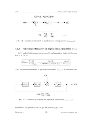 eivd R´egulation automatique
S
+
-
w ( t ) y ( t )G o
( s )
( )
( )
( )
( )
( )
G s
Y s
W s
G s
G s
w
o
o
= =
+1
( ) ( ) ( ) ( ) ( )Y s G s W s G s V s
w v
= × + ×
f _ 0 4 _ 2 4 . e p s
Fig. 4.4 – Fonction de transfert en r´egulation de correspondance (ﬁchier source).
4.1.4 Fonction de transfert en r´egulation de maintien Gv(s)
Gv(s) traduit l’eﬀet des perturbations v(t) sur la grandeur r´egl´ee y(t), lorsque
w(t) = 0. On a :
Gv(s) =
Y (s)
V (s) w t
=
Ga (s)
1 + Gc(s) · Ga (s) · Ga (s)
=
Ga (s)
1 + Go s
On s’attend naturellement `a ce que, dans le cas id´eal, Gv(s) → 0, traduisant une
1
s
S
1
s
1
s
+
+
v ( t )
y ( t )- G c
( s ) G a 1
( s ) G a 2
( s )
( )
( )
( )
( )
( )
G s
Y s
V s
G s
G s
v
a
o
= =
+
2
1
f _ 0 4 _ 2 6 . e p s
Fig. 4.5 – Fonction de transfert en r´egulation de maintien (ﬁchier source).
insensibilit´e aux perturbations, ce qui est le cas si Go(s) → ∞.
Chapitre 4 136 mee cours˙ra.tex16 f´evrier 2004
 