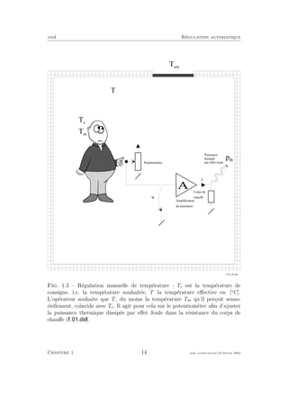eivd R´egulation automatique
A
P o t e n t i o m è t r e
A m p l i f i c a t e u r
d e p u i s s a n c e
C o r p s d e
c h a u f f e
i
u
T e x t
T
P u i s s a n c e
d i s s i p é e
p a r e f f e t J o u l e
T c
p t h
f _ 0 1 _ 0 1 . e p s
T m
Fig. 1.3 – R´egulation manuelle de temp´erature : Tc est la temp´erature de
consigne, i.e. la temp´erature souhait´ee, T la temp´erature eﬀective en [◦
C].
L’op´erateur souhaite que T, du moins la temp´erature Tm qu’il per¸coit senso-
riellement, co¨ıncide avec Tc. Il agit pour cela sur le potentiom`etre aﬁn d’ajuster
la puissance thermique dissip´ee par eﬀet Joule dans la r´esistance du corps de
chauﬀe ( ).
Chapitre 1 14 mee cours˙ra.tex16 f´evrier 2004
 