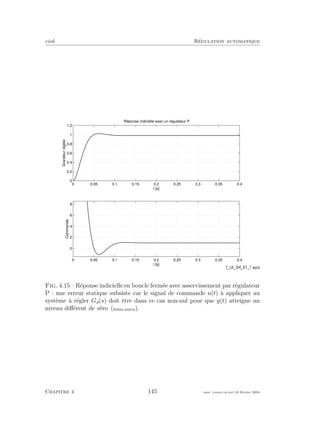 eivd R´egulation automatique
0 0.05 0.1 0.15 0.2 0.25 0.3 0.35 0.4
0
0.2
0.4
0.6
0.8
1
1.2
t [s]
Grandeurréglée
Réponse indicielle avec un régulateur P
0 0.05 0.1 0.15 0.2 0.25 0.3 0.35 0.4
0
2
4
6
8
t [s]
Commande
Fig. 4.15 – R´eponse indicielle en boucle ferm´ee avec asservissement par r´egulateur
P : une erreur statique subsiste car le signal de commande u(t) `a appliquer au
syst`eme `a r´egler Ga(s) doit ˆetre dans ce cas non-nul pour que y(t) atteigne un
niveau diﬀ´erent de z´ero (ﬁchier source).
Chapitre 4 145 mee cours˙ra.tex16 f´evrier 2004
 