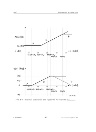 eivd R´egulation automatique
w [ r a d / s ]
A ( w ) [ d B ]
0 [ d B ]
w [ r a d / s ]
j ( w ) [ d e g ]
0
+ 9 0
- 9 0
1 0
- 1
1 0
0
1 0
1
1 0
2
1 0
3
K p
[ d B ]
1 0
- 1
1 0
0
1 0
1
1 0
2
1 0
3
+ 4 5
1 / ( ( 1 + a ) T d
)0 . 1 / ( ( 1 + a ) T d
)
1 / ( a T d
)
1 / ( a T d
)
P
P
D
D P
P
1 0 / ( ( 1 + a ) T d
)
1 / ( ( 1 + a ) T
d
)0 . 1 / ( ( 1 + a ) T
d
) 1 0 / ( ( 1 + a ) T
d
)
0 . 1 / ( a T d
)
0 . 1 / ( a T d
)
f _ 0 4 _ 0 8 . e p s
Fig. 4.40 – R´eponse harmonique d’un r´egulateur PD r´ealisable (ﬁchier source).
Chapitre 4 167 mee cours˙ra.tex16 f´evrier 2004
 