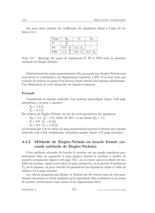 eivd R´egulation automatique
On peut alors calculer les coeﬃcients du r´egulateur choisi `a l’aide du ta-
bleau 4.4.1.
Type Kp Ti Td
P Tg
Tu
- -
PI 0.9 · Tg
Tu
3.3 · Tu -
PID 1.2 · Tg
Tu
2.0 · Tu 0.5 · Tu
Tab. 4.2 – Ajustage des gains de r´egulateurs P, PI et PID selon la premi`ere
m´ethode de Ziegler-Nichols.
G´en´eralement les gains proportionnels (Kp) propos´es par Ziegler-Nichols sont
trop ´elev´es et conduisent `a un d´epassement sup´erieur `a 20%. Il ne faut donc pas
craindre de r´eduire ces gains d’un facteur 2 pour obtenir une r´eponse satisfaisante.
Une illustration de cette d´emarche est donn´ee ci-dessous.
Exemple
Consid´erant la r´eponse indicielle d’un syst`eme ap´eriodique (ﬁgure 4.46 page
pr´ec´edente), on peut y mesurer :
– Tg = 7.4 [s]
– Tu = 3.1 [s]
Du tableau de Ziegler-Nichols, on tire les trois param`etres du r´egulateur
– Kp = 1.2 · Tg
Tu
= 2.8, r´eduit de 50%, ce qui donne Kp = 1.4
– Ti = 2.0 · Tu = 6.2 [s]
– Td = 0.5 · Tu = 1.55 [s]
La division par 2 de la valeur du gain proportionnel permet d’obtenir une r´eponse
indicielle tout `a fait satisfaisante (deuxi`eme graphe, ﬁgure 4.47 page suivante).
4.4.2 M´ethode de Ziegler-Nichols en boucle ferm´ee (se-
conde m´ethode de Ziegler-Nichols)
Cette m´ethode n´ecessite de boucler le syst`eme sur un simple r´egulateur pro-
portionnel dont on augmente le gain jusqu’`a amener le syst`eme `a osciller de
mani`ere permanente (ﬁgure 4.48 page 175) ; on se trouve ainsi `a la limite de sta-
bilit´e du syst`eme. Apr`es avoir relev´e le gain critique Kcr et la p´eriode d’oscillation
Tcr de la r´eponse, on peut calculer les param`etres du r´egulateur choisi `a l’aide du
tableau 4.4.2 page suivante.
Les valeurs propos´ees par Ziegler et Nichols ont ´et´e test´ees dans de tr`es nom-
breuses situations et il faut souligner qu’ici ´egalement elles conduisent `a un temps
de mont´ee relativement court assorti d’un d´epassement ´elev´e.
Chapitre 4 173 mee cours˙ra.tex16 f´evrier 2004
 
