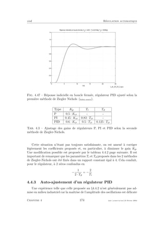 eivd R´egulation automatique
0 5 10 15 20 25
0
0.2
0.4
0.6
0.8
1
1.2
1.4
t [s]
Réponse indicielle en boucle fermée, Kp
=1.4251, Ti
=6.2218[s], Td
=1.5555[s]
Fig. 4.47 – R´eponse indicielle en boucle ferm´ee, r´egulateur PID ajust´e selon la
premi`ere m´ethode de Ziegler Nichols (ﬁchier source).
Type Kp Ti Td
P 0.5 · Kcr - -
PI 0.45 · Kcr 0.83 · Tcr -
PID 0.6 · Kcr 0.5 · Tcr 0.125 · Tcr
Tab. 4.3 – Ajustage des gains de r´egulateurs P, PI et PID selon la seconde
m´ethode de Ziegler-Nichols.
Cette situation n’´etant pas toujours satisfaisante, on est amen´e `a corriger
l´eg`erement les coeﬃcients propos´es et, en particulier, `a diminuer le gain Kp.
Une modiﬁcation possible est propos´ee par le tableau 4.4.2 page suivante. Il est
important de remarquer que les param`etres Ti et Td propos´es dans les 2 m´ethodes
de Ziegler-Nichols ont ´et´e ﬁx´es dans un rapport constant ´egal `a 4. Cela conduit,
pour le r´egulateur, `a 2 z´eros confondus en
−
1
2 · Td
= −
2
Ti
4.4.3 Auto-ajustement d’un r´egulateur PID
Une exp´erience telle que celle propos´ee au §4.4.2 n’est g´en´eralement pas ad-
mise en milieu industriel car la maˆıtrise de l’amplitude des oscillations est d´elicate
Chapitre 4 174 mee cours˙ra.tex16 f´evrier 2004
 