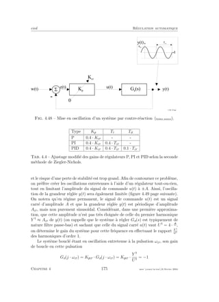 eivd R´egulation automatique
-
5w ( t ) G a
( s )
u ( t )e ( t )
f _ 0 4 _ 3 2 . e p s
K p
y ( t )
t
A c r
T c r
y ( t )
K c r
0
Fig. 4.48 – Mise en oscillation d’un syst`eme par contre-r´eaction (ﬁchier source).
Type Kp Ti Td
P 0.4 · Kcr - -
PI 0.4 · Kcr 0.4 · Tcr -
PID 0.4 · Kcr 0.4 · Tcr 0.1 · Tcr
Tab. 4.4 – Ajustage modiﬁ´e des gains de r´egulateurs P, PI et PID selon la seconde
m´ethode de Ziegler-Nichols.
et le risque d’une perte de stabilit´e est trop grand. Aﬁn de contourner ce probl`eme,
on pr´ef`ere cr´eer les oscillations entretenues `a l’aide d’un r´egulateur tout-ou-rien,
tout en limitant l’amplitude du signal de commande u(t) `a ±A. Ainsi, l’oscilla-
tion de la grandeur r´egl´ee y(t) sera ´egalement limit´ee (ﬁgure 4.49 page suivante).
On notera qu’en r´egime permanent, le signal de commande u(t) est un signal
carr´e d’amplitude A et que la grandeur r´egl´ee y(t) est p´eriodique d’amplitude
Acr, mais non purement sinuso¨ıdal. Consid´erant, dans une premi`ere approxima-
tion, que cette amplitude n’est pas tr`es ´eloign´ee de celle du premier harmonique
Y ≈ Acr de y(t) (on rappelle que le syst`eme `a r´egler Ga(s) est typiquement de
nature ﬁltre passe-bas) et sachant que celle du signal carr´e u(t) vaut U = 4 · A
π
,
on d´etermine le gain du syst`eme pour cette fr´equence en eﬀectuant le rapport Y 1
U1
des harmoniques d’ordre 1.
Le syst`eme boucl´e ´etant en oscillation entretenue `a la pulsation ωcr, son gain
de boucle en cette pulsation
Go(j · ωcr) = Kpcr · Ga(j · ωcr) = Kpcr ·
Y
U
= −1
Chapitre 4 175 mee cours˙ra.tex16 f´evrier 2004
 