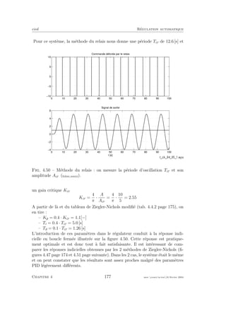 eivd R´egulation automatique
Pour ce syst`eme, la m´ethode du relais nous donne une p´eriode Tcr de 12.6 [s] et
0 10 20 30 40 50 60 70 80 90 100
−10
−5
0
5
10
Commande délivrée par le relais
0 10 20 30 40 50 60 70 80 90 100
−4
−2
0
2
4
6
t [s]
Signal de sortie
Fig. 4.50 – M´ethode du relais : on mesure la p´eriode d’oscillation Tcr et son
amplitude Acr (ﬁchier source).
un gain critique Kcr
Kcr =
4
π
·
A
Acr
=
4
π
·
10
5
= 2.55
A partir de l`a et du tableau de Ziegler-Nichols modiﬁ´e (tab. 4.4.2 page 175), on
en tire :
– Kp = 0.4 · Kcr = 1.1[−]
– Ti = 0.4 · Tcr = 5.0 [s]
– Td = 0.1 · Tcr = 1.26 [s]
L’introduction de ces param`etres dans le r´egulateur conduit `a la r´eponse indi-
cielle en boucle ferm´ee illustr´ee sur la ﬁgure 4.50. Cette r´eponse est pratique-
ment optimale et est donc tout `a fait satisfaisante. Il est int´eressant de com-
parer les r´eponses indicielles obtenues par les 2 m´ethodes de Ziegler-Nichols (ﬁ-
gures 4.47 page 174 et 4.51 page suivante). Dans les 2 cas, le syst`eme ´etait le mˆeme
et on peut constater que les r´esultats sont assez proches malgr´e des param`etres
PID l´eg`erement diﬀ´erents.
Chapitre 4 177 mee cours˙ra.tex16 f´evrier 2004
 