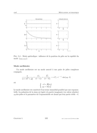 eivd R´egulation automatique
0 1 2 3 4 5
0
0.5
1
1.5
2
g(t)
Mode apériodique
0 1 2 3 4 5
0
0.5
1
g(t)
0 1 2 3 4 5
0
5
10
t [s]
g(t)
−10 −5 0
−5
0
5
Configuration pôle−zéro
Re
Im
−10 −5 0
−5
0
5
Re
Im
−10 −5 0
−5
0
5
Re
ImFig. 5.4 – Mode ap´eriodique : inﬂuence de la position du pˆole sur la rapidit´e du
mode (ﬁchier source).
Mode oscillatoire
Un mode oscillatoire est un mode associ´e `a une paire de pˆoles complexes
conjugu´es.
k
(s + δ) + ω
=
Ci
(s − si)
+
Ci
(s − si)
−→ Ci · e−δ·t
· sin (ω · t)
o`u
−δ = {si}
ω = {si}
Le mode oscillatoire est constitu´e d’un terme sinuso¨ıdal pond´er´e par une exponen-
tielle. La pulsation de la sinus est ´egale `a la partie imaginaire (en valeur absolue)
ω des pˆoles et le param`etre de l’exponentielle est donn´e par leur partie r´eelle −δ.
Chapitre 5 183 mee cours˙ra.tex16 f´evrier 2004
 