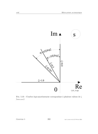 eivd R´egulation automatique
0
R e
I m s
f _ 0 5 _ 1 3 . e p s
z = 1 . 0
z
=
0
.7
0
7
z=0.0
z=
0
.5
Y
=
4 5 [ d e g ]
Y
=
3 0 [ d e g ]
Fig. 5.19 – Courbes ´equi-amortissement correspondant `a plusieurs valeurs de ζ
(ﬁchier source).
Chapitre 5 202 mee cours˙ra.tex16 f´evrier 2004
 