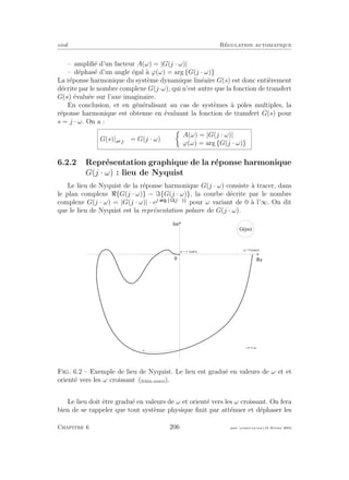 eivd R´egulation automatique
– ampliﬁ´e d’un facteur A(ω) = |G(j · ω)|
– d´ephas´e d’un angle ´egal `a ϕ(ω) = arg {G(j · ω)}
La r´eponse harmonique du syst`eme dynamique lin´eaire G(s) est donc enti`erement
d´ecrite par le nombre complexe G(j·ω), qui n’est autre que la fonction de transfert
G(s) ´evalu´ee sur l’axe imaginaire.
En conclusion, et en g´en´eralisant au cas de syst`emes `a pˆoles multiples, la
r´eponse harmonique est obtenue en ´evaluant la fonction de transfert G(s) pour
s = j · ω. On a :
G(s)|s j·ω = G(j · ω)
A(ω) = |G(j · ω)|
ϕ(ω) = arg {G(j · ω)}
6.2.2 Repr´esentation graphique de la r´eponse harmonique
G(j · ω) : lieu de Nyquist
Le lieu de Nyquist de la r´eponse harmonique G(j · ω) consiste `a tracer, dans
le plan complexe {G(j · ω)} − {G(j · ω)}, la courbe d´ecrite par le nombre
complexe G(j · ω) = |G(j · ω)| · ej· {G j·ω }
pour ω variant de 0 `a l’∞. On dit
que le lieu de Nyquist est la repr´esentation polaire de G(j · ω).
G ( j w )
I m
R e
w = 0 [ r a d / s ]
w = [ r a d / s ]¥
f _ 0 6 _ 0 1 . e p s
0
Fig. 6.2 – Exemple de lieu de Nyquist. Le lieu est gradu´e en valeurs de ω et et
orient´e vers les ω croissant (ﬁchier source).
Le lieu doit ˆetre gradu´e en valeurs de ω et orient´e vers les ω croissant. On fera
bien de se rappeler que tout syst`eme physique ﬁnit par att´enuer et d´ephaser les
Chapitre 6 206 mee cours˙ra.tex16 f´evrier 2004
 