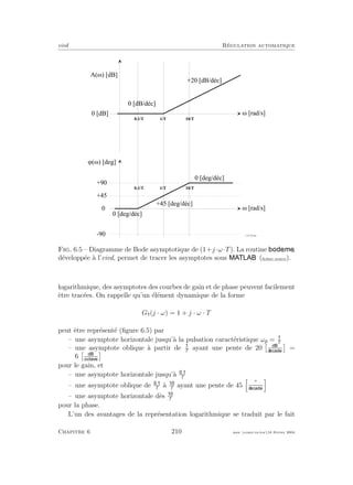 eivd R´egulation automatique
w [ r a d / s ]
A ( w ) [ d B ]
0 [ d B ]
w [ r a d / s ]
j ( w ) [ d e g ]
0
+ 9 0
- 9 0
+ 4 5
1 / T 1 0 / T0 . 1 / T
1 / T 1 0 / T0 . 1 / T
0 [ d B / d é c ]
f _ 0 7 _ 0 3 . e p s
+ 2 0 [ d B / d é c ]
0 [ d e g / d é c ]
0 [ d e g / d é c ]
+ 4 5 [ d e g / d é c ]
Fig. 6.5 – Diagramme de Bode asymptotique de (1+j·ω·T). La routine ,
d´evelopp´ee `a l’eivd, permet de tracer les asymptotes sous (ﬁchier source).
logarithmique, des asymptotes des courbes de gain et de phase peuvent facilement
ˆetre trac´ees. On rappelle qu’un ´el´ement dynamique de la forme
G (j · ω) = 1 + j · ω · T
peut ˆetre repr´esent´e (ﬁgure 6.5) par
– une asymptote horizontale jusqu’`a la pulsation caract´eristique ωp = T
– une asymptote oblique `a partir de T
ayant une pente de 20 =
6
pour le gain, et
– une asymptote horizontale jusqu’`a .
T
– une asymptote oblique de .
T
`a T
ayant une pente de 45
◦
– une asymptote horizontale d`es T
pour la phase.
L’un des avantages de la repr´esentation logarithmique se traduit par le fait
Chapitre 6 210 mee cours˙ra.tex16 f´evrier 2004
 