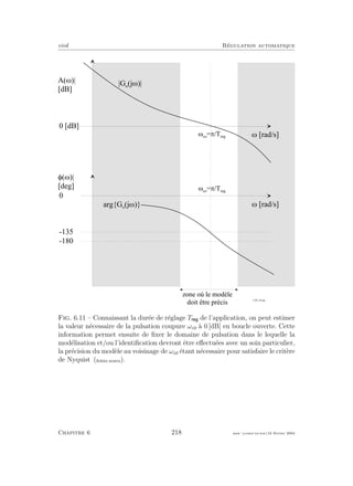 eivd R´egulation automatique
M [ r a d / s ]
A ( M ) |
[ d B ]
0 [ d B ]
M c o
= F / T r e g
| G o
( j M ) |
M [ r a d / s ]
B ( M ) |
[ d e g ]
0
f _ 0 6 _ 1 0 . e p s
- 1 3 5
- 1 8 0
z o n e o ù l e m o d è l e
d o i t ê t r e p r é c i s
a r g { G o
( j M ) }
M c o
= F / T r e g
Fig. 6.11 – Connaissant la dur´ee de r´eglage T de l’application, on peut estimer
la valeur n´ecessaire de la pulsation coupure ωco `a 0 [dB] en boucle ouverte. Cette
information permet ensuite de ﬁxer le domaine de pulsation dans le lequelle la
mod´elisation et/ou l’identiﬁcation devront ˆetre eﬀectu´ees avec un soin particulier,
la pr´ecision du mod`ele au voisinage de ωco ´etant n´ecessaire pour satisfaire le crit`ere
de Nyquist (ﬁchier source).
Chapitre 6 218 mee cours˙ra.tex16 f´evrier 2004
 