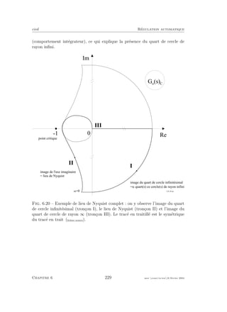 eivd R´egulation automatique
(comportement int´egrateur), ce qui explique la pr´esence du quart de cercle de
rayon inﬁni.
R e
I m
0- 1
G o
( s ) C
1 1
1
1 1 1
i m a g e d u q u a r t d e c e r c l e i n f i n i t é s i m a l
= = q u a r t ( s ) c e c e r c l e ( s ) d e r a y o n i n f i n i
i m a g e d e l ' a x e i m a g i n a i r e
= l i e u d e N y q u i s t
p o i n t c r i t i q u e
M = 0 f _ 0 6 _ 0 9 . e p s
Fig. 6.20 – Exemple de lieu de Nyquist complet : on y observe l’image du quart
de cercle inﬁnit´esimal (tron¸con I), le lieu de Nyquist (tron¸con II) et l’image du
quart de cercle de rayon ∞ (tron¸con III). Le trac´e en traitill´e est le sym´etrique
du trac´e en trait (ﬁchier source).
Chapitre 6 229 mee cours˙ra.tex16 f´evrier 2004
 