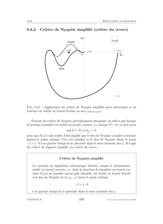eivd R´egulation automatique
6.8.2 Crit`ere de Nyquist simpliﬁ´e (crit`ere du revers)
G o
( j w )
I m
R e
w = 0 [ r a d / s ]
w = [ r a d / s ]¥
f _ 0 6 _ 1 9 . e p s
0
- 1 + j 0
s t a b l e
i n s t a b l e
Fig. 6.21 – Application du crit`ere de Nyquist simpliﬁ´e pour d´eterminer si un
syst`eme est stable en boucle ferm´ee ou non (ﬁchier source).
Partant du crit`ere de Nyquist pr´ec´edemment d´emontr´e, on rel`eve que lorsque
le syst`eme consid´er´e est stable en boucle ouverte, i.e. lorsque P = 0, on doit avoir
arg {1 + Go (s)}C = 0
pour que Gf (s) soit stable. Cela signiﬁe que le lieu de Nyquist complet n’entoure
jamais le point critique. Ceci est satisfait si le lieu de Nyquist laisse le point
−1 + j · 0 `a sa gauche lorsqu’on le parcourt dans le sens croissant des ω. Il s’agit
du crit`ere de Nyquist simpliﬁ´e, ou crit`ere du revers :
Crit`ere de Nyquist simpliﬁ´e
Un syst`eme de r´egulation automatique lin´eaire, causal et stationnaire,
stable en boucle ouverte, i.e. dont la fonction de transfert en boucle ou-
verte Go(s) ne poss`ede aucun pˆole instable, est stable en boucle ferm´ee
si le lieu de Nyquist de Go (j · ω) laisse le point critique
−1 + j · 0
`a sa gauche lorsqu’on le parcourt dans le sens croissant des ω.
Chapitre 6 230 mee cours˙ra.tex16 f´evrier 2004
 
