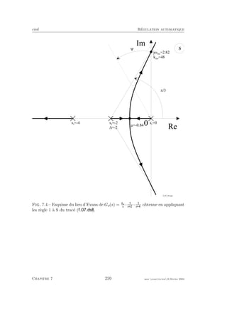 eivd R´egulation automatique
0
R e
I m
s
s 2
= - 2 s 1
= 0s 3
= - 4
f _ 0 7 _ 0 4 . e p s
Y
k o c r
= 4 8
j w o c r
= 2 . 8 2
D = - 2
m = - 0 . 8 4
p / 3
Fig. 7.4 – Esquisse du lieu d’Evans de Go(s) = ko
s
· s
· s
obtenue en appliquant
les r`egle 1 `a 9 du trac´e ( ).
Chapitre 7 259 mee cours˙ra.tex16 f´evrier 2004
 