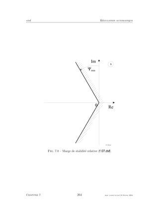 eivd R´egulation automatique
0
R e
I m
s
f _ 0 7 _ 0 6 . e p s
; m i n
Fig. 7.8 – Marge de stabilit´e relative ( ).
Chapitre 7 264 mee cours˙ra.tex16 f´evrier 2004
 