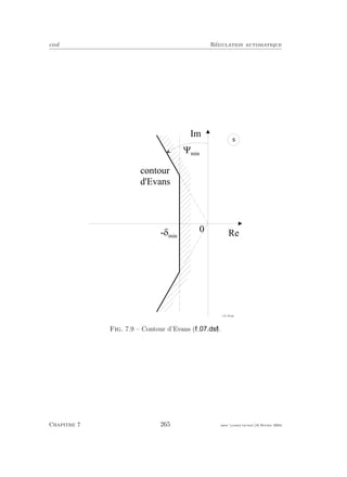 eivd R´egulation automatique
0
R e
I m
s
f _ 0 7 _ 0 8 . e p s
; m i n
- @ m i n
c o n t o u r
d ' E v a n s
Fig. 7.9 – Contour d’Evans ( ).
Chapitre 7 265 mee cours˙ra.tex16 f´evrier 2004
 