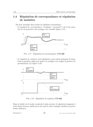 eivd R´egulation automatique
1.4 R´egulation de correspondance et r´egulation
de maintien
On peut envisager deux modes de r´egulation automatique :
– la r´egulation de correspondance (”tracking”, ”poursuite”), o`u le but essen-
tiel est de poursuivre une consigne w(t) variable (ﬁgure 1.17) ;
t [ s ]
w ( t )
( c o n s i g n e )
0
y ( t )
( g r a n d e u r
r é g l é e )
f _ 0 1 _ 1 6 . e p s
Fig. 1.17 – R´egulation de correspondance ( ).
– la r´egulation de maintien, o`u le r´egulateur a pour tˆache principale de main-
tenir la grandeur r´egl´ee y(t) ´egale `a la consigne w(t) malgr´e la pr´esence de
perturbations v(t) (ﬁgure 1.18).
t [ s ]
w ( t )
( c o n s i g n e )
t 0
y ( t )
( g r a n d e u r
r é g l é e )
f _ 0 1 _ 1 7 . e p s
t [ s ]
t 0
v ( t )
( p e r t u r b a t i o n )
Fig. 1.18 – R´egulation de maintien ( ).
Dans la r´ealit´e, les 2 modes coexistent le plus souvent, le r´egulateur r´eagissant `a
toute forme d’erreur, quelle qu’en soit sont la cause (consigne variable ou pertur-
bation al´eatoire).
Chapitre 1 29 mee cours˙ra.tex16 f´evrier 2004
 