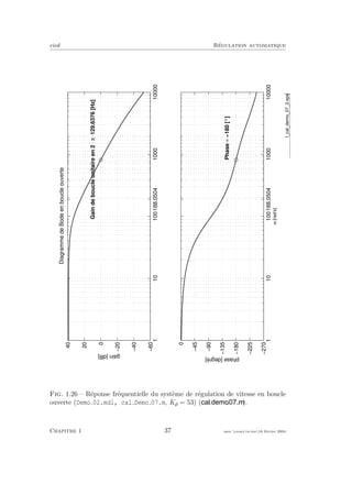eivd R´egulation automatique
110100188.0504100010000
−60
−40
−20
0
20
40
DiagrammedeBodeenboucleouverte
gain[dB]
Gaindeboucleunitaireen2⋅π⋅129.6376[Hz]
110100188.0504100010000
−270
−225
−180
−135
−90
−45
0
ω[rad/s]
phase[degré]
Phase≈−180[°]
f_cal_demo_07_2.eps
Fig. 1.26 – R´eponse fr´equentielle du syst`eme de r´egulation de vitesse en boucle
ouverte (Demo 02.mdl, cal Demo 07.m, Kp = 53) ( ).
Chapitre 1 37 mee cours˙ra.tex16 f´evrier 2004
 