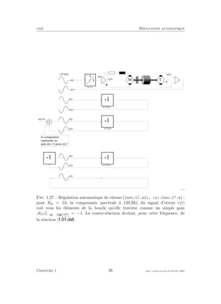 eivd R´egulation automatique
e
R é g u l a t e u r P
e ( t )
u ( t )
M ( t )
u
- 1
1 2 9 [ H z ]
e ( t )
y ( t )
y ( t )
- 1e ( t )
y ( t )
5
e ( t )w ( t ) = 0
M T
u a
( t )
l e c o m p a r a t e u r
r e p r é s e n t e u n
g a i n d e ( - 1 ) p o u t y ( t ) !
- 1
y ( t )
e ( t )
- 1
f _ 0 1 _ 1 5 . e p s
e ( t )
@ 1 2 9 [ ] H z
@ 1 2 9 [ ] H z
@ 1 2 9 [ ] H z
Fig. 1.27 – R´egulation automatique de vitesse (Demo 02.mdl, cal Demo 07.m) :
pour Kp = 53, la composante spectrale `a 129 [Hz] du signal d’erreur e(t)
voit tous les ´el´ements de la boucle qu’elle traverse comme un simple gain
A(ω)|ω ·π· [rad
s ] = −1. La contre-r´eaction devient, pour cette fr´equence, de
la r´eaction ( ).
Chapitre 1 38 mee cours˙ra.tex16 f´evrier 2004
 