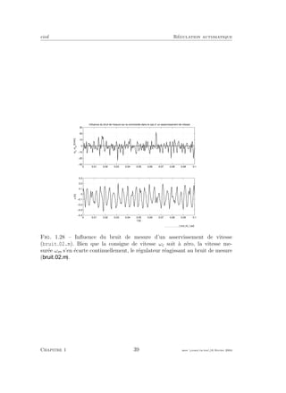 eivd R´egulation automatique
0 0.01 0.02 0.03 0.04 0.05 0.06 0.07 0.08 0.09 0.1
−30
−20
−10
0
10
20
30
ω
c
,ω
m
[t/min]
Influence du bruit de mesure sur la commande dans le cas d’ un asservissement de vitesse
0 0.01 0.02 0.03 0.04 0.05 0.06 0.07 0.08 0.09 0.1
−0.4
−0.3
−0.2
−0.1
0
0.1
0.2
0.3
u[V]
t [s]
f_bruit_02_1.eps
Fig. 1.28 – Inﬂuence du bruit de mesure d’un asservissement de vitesse
(bruit 02.m). Bien que la consigne de vitesse ωc soit `a z´ero, la vitesse me-
sur´ee ωm s’en ´ecarte continuellement, le r´egulateur r´eagissant au bruit de mesure
( ).
Chapitre 1 39 mee cours˙ra.tex16 f´evrier 2004
 