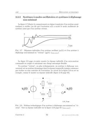eivd R´egulation automatique
2.2.3 Syst`emes `a modes oscillatoires et syst`emes `a d´ephasage
non-minimal
La ﬁgure 2.7 illustre le comportement en r´egime transitoire d’un syst`eme ayant
tendance `a osciller (on dit que l’excitation u(t) a excit´e le mode oscillatoire de
syst`eme) ainsi que d’un syst`eme vicieux.
t [ s ]
u ( t )
0
y 1
( t )
y 2
( t )
f _ 0 2 _ 0 1 _ 0 3 _ 2 . e p s
Fig. 2.7 – R´eponses indicielles d’un syst`eme oscillant (y (t)) et d’un syst`eme `a
d´ephasage non-minimal ou ”vicieux” (y (t)) (ﬁchier source).
La ﬁgure 2.8 page ci-contre montre la r´eponse indicielle d’un servo-moteur
command´e en couple et entraˆınant une charge m´ecanique ﬂexible.
Un syst`eme ”vicieux”, ou plus techniquement, un syst`eme `a d´ephasage non-
minimal, est un syst`eme dynamique dont la r´eponse temporelle typique commence
par ´evoluer en sens contraire de l’excitation. Le circuit de la ﬁgure 2.9 en est un
exemple, comme le montre sa r´eponse indicielle (ﬁgure 2.10 page 64).
R
C
R
C
u e
( t ) u s
( t )
f _ 0 2 _ 2 5 . e p s
Fig. 2.9 – Sch´ema technologique d’un syst`eme `a d´ephasage non-minimal ou ”vi-
cieux”. Voir sa r´eponse indicielle sur la ﬁgure 2.10 page 64 (ﬁchier source).
Chapitre 2 62 mee cours˙ra.tex16 f´evrier 2004
 