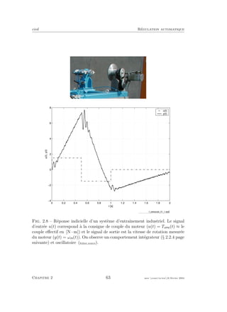 eivd R´egulation automatique
0 0.2 0.4 0.6 0.8 1 1.2 1.4 1.6 1.8 2
−4
−2
0
2
4
6
8
t [s]
u(t),y(t)
u(t)
y(t)
f_swisscab_01_1.eps
Fig. 2.8 – R´eponse indicielle d’un syst`eme d’entraˆınement industriel. Le signal
d’entr´ee u(t) correspond `a la consigne de couple du moteur (u(t) = Temc(t) ≈ le
couple eﬀectif en [N · m]) et le signal de sortie est la vitesse de rotation mesur´ee
du moteur (y(t) = ωm(t)). On observe un comportement int´egrateur (§ 2.2.4 page
suivante) et oscillatoire (ﬁchier source).
Chapitre 2 63 mee cours˙ra.tex16 f´evrier 2004
 