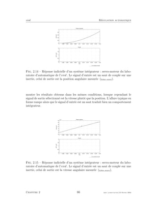 eivd R´egulation automatique
0 0.002 0.004 0.006 0.008 0.01 0.012 0.014 0.016 0.018 0.02
0
0.2
0.4
0.6
0.8
1
y(t)=θm
(t)
Position angulaire
0 0.002 0.004 0.006 0.008 0.01 0.012 0.014 0.016 0.018 0.02
0
0.5
1
1.5
2
Couple
u(t)=Tem
(t)
t [s]
f_arx_exemple_05_3.eps
Fig. 2.14 – R´eponse indicielle d’un syst`eme int´egrateur : servo-moteur du labo-
ratoire d’automatique de l’eivd . Le signal d’entr´ee est un saut de couple sur une
inertie, celui de sortie est la position angulaire mesur´ee (ﬁchier source).
montre les r´esultats obtenus dans les mˆemes conditions, lorsque cependant le
signal de sortie s´electionn´e est la vitesse plutˆot que la position. L’allure typique en
forme rampe alors que le signal d’entr´ee est un saut traduit bien un comportement
int´egrateur.
0 0.002 0.004 0.006 0.008 0.01 0.012 0.014 0.016 0.018 0.02
−2
0
2
4
6
8
10
12
x 10
−3
y(t)=ωm
(t)
Vitesse angulaire
0 0.002 0.004 0.006 0.008 0.01 0.012 0.014 0.016 0.018 0.02
0
0.5
1
1.5
2
Couple
u(t)=Tem
(t)
t [s]
f_arx_exemple_04_3.eps
Fig. 2.15 – R´eponse indicielle d’un syst`eme int´egrateur : servo-moteur du labo-
ratoire d’automatique de l’eivd . Le signal d’entr´ee est un saut de couple sur une
inertie, celui de sortie est la vitesse angulaire mesur´ee (ﬁchier source).
Chapitre 2 66 mee cours˙ra.tex16 f´evrier 2004
 