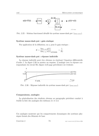 eivd R´egulation automatique
5
-
1 / m
d v / d t
R f
/ m
y ( t ) = v ( t )
f _ 0 2 _ 0 1 _ 0 9 . e p s
u ( t ) = F ( t )
Fig. 2.25 – Sch´ema fonctionnel d´etaill´e du syst`eme masse-dash pot (ﬁchier source).
Syst`eme masse-dash pot : gain statique
Par application de la d´eﬁnition, on a, pour le gain statique :
K =
limt→∞ y(t)
limt→∞ u(t) u t
=
1
Rf
Syst`eme masse-dash pot : r´eponse indicielle
La r´eponse indicielle peut ˆetre obtenue en r´esolvant l’´equation diﬀ´erentielle
d’ordre 1. La ﬁgure 2.26 en montre un esquisse. L’analogie avec la r´eponse cor-
respondante du circuit RL (ﬁgure 2.23 page pr´ec´edente) est ´evidente.
t [ s ]
u ( t ) = F ( t )
0
y ( t ) = v ( t )F 0
/ R f
F 0
T = m / R f
f _ 0 2 _ 0 1 _ 1 2 _ 2 . e p s
Fig. 2.26 – R´eponse indicielle du syst`eme masse-dash pot (ﬁchier source).
Comparaisons, analogies
La g´en´eralisation des r´esultats obtenus au paragraphe pr´ec´edent conduit `a
´etablir la liste des analogies des tableaux 2.1 et 2.2.
Ces analogies montrent que les comportements dynamiques des syst`emes phy-
siques form´es des ´el´ements de base
Chapitre 2 74 mee cours˙ra.tex16 f´evrier 2004
 