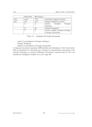 eivd R´egulation automatique
Electricit´e M´ecanique
u(t) ue(t) F(t) excitation (signal d’entr´ee)
y(t) i(t) v(t) r´eponse (signal de sortie)
L m inertie, stockant l’´energie
cin´etique
R Rf ´el´ement dissipatif
C k ressort, rigidit´e, ´el´ement stockant
l’´energie potentielle
Tab. 2.1 – Analogies ´electrique-m´ecanique.
– inertie (accumulation d’´energie cin´etique)
– ´el´ement dissipatif
– rigidit´e (accumulation d’´energie potentielle)
et r´egis par les mˆemes ´equations diﬀ´erentielles sont identiques. Cette observation
oﬀre la possibilit´e de reproduire par exemple le comportement dynamique d’un
syst`eme thermique au moyen d’´el´ements ´electriques, ouvrant ainsi la voie `a la
simulation analogique ´evoqu´ee au § 2.3.1 page 68.
Chapitre 2 75 mee cours˙ra.tex16 f´evrier 2004
 