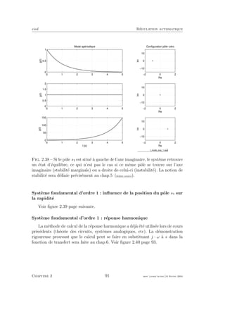 eivd R´egulation automatique
0 1 2 3 4 5
0
0.5
1
g(t)
Mode apériodique
0 1 2 3 4 5
0
0.5
1
1.5
2
g(t)
0 1 2 3 4 5
0
50
100
150
t [s]
g(t)
−2 0 2
−10
0
10
Configuration pôle−zéro
Re
Im
−2 0 2
−10
0
10
Re
Im
−2 0 2
−10
0
10
Re
Im
f_mode_exp_1.eps
Fig. 2.38 – Si le pˆole s est situ´e `a gauche de l’axe imaginaire, le syst`eme retrouve
un ´etat d’´equilibre, ce qui n’est pas le cas si ce mˆeme pˆole se trouve sur l’axe
imaginaire (stabilit´e marginale) ou a droite de celui-ci (instabilit´e). La notion de
stabilit´e sera d´eﬁnie pr´ecis´ement au chap.5 (ﬁchier source).
Syst`eme fondamental d’ordre 1 : inﬂuence de la position du pˆole s sur
la rapidit´e
Voir ﬁgure 2.39 page suivante.
Syst`eme fondamental d’ordre 1 : r´eponse harmonique
La m´ethode de calcul de la r´eponse harmonique a d´ej`a ´et´e utilis´ee lors de cours
pr´ec´edents (th´eorie des circuits, syst`emes analogiques, etc). La d´emonstration
rigoureuse prouvant que le calcul peut se faire en substituant j · ω `a s dans la
fonction de transfert sera faite au chap.6. Voir ﬁgure 2.40 page 93.
Chapitre 2 91 mee cours˙ra.tex16 f´evrier 2004
 