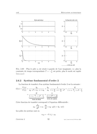 eivd R´egulation automatique
0 1 2 3 4 5
0
0.5
1
1.5
2
g(t) Mode apériodique
0 1 2 3 4 5
0
0.5
1
g(t)
0 1 2 3 4 5
0
5
10
t [s]
g(t)
−10 −5 0
−5
0
5
Configuration pôle−zéro
Re
Im
−10 −5 0
−5
0
5
Re
Im
−10 −5 0
−5
0
5
ReIm
f_mode_rap_1.eps
Fig. 2.39 – Plus le pˆole s est situ´ee `a gauche de l’axe imaginaire, i.e. plus la
constante de temps correspondante T = −s1
est petite, plus le mode est rapide
(ﬁchier source).
2.6.2 Syst`eme fondamental d’ordre 2
La fonction de transfert d’un syst`eme fondamental d’ordre 2 est la suivante :
G(s) =
Y (s)
U(s)
=
b
a · s + a · s + a
=
b
a
·
1
1 + a1
a0
· s + a2
a0
· s
=
K
1 + s · ·ζ
ωn
+ s · ω2
n
=
K
1 + s · ·ζ
ωn
+ s · ω2
n
=
k
(s + δ) + ω
Cette fonction de transfert correspond `a l’´equation diﬀ´erentielle :
a ·
d y
dt
+ a ·
dy
dt
+ a · y(t) = b · u(t)
Les pˆoles du syst`eme sont en
s , = −δ ± j · ω
Chapitre 2 92 mee cours˙ra.tex16 f´evrier 2004
 