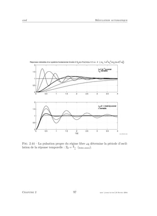 eivd R´egulation automatique
0 0.5 1 1.5 2 2.5 3 3.5 4
0
0.5
1
1.5
2
Réponses indicielles d’un système fondamental d’ordre 2 G2
(s)=Y(s)/U(s)=1/(1+s ⋅ 2 ⋅ ζ /ωn
1+s2
/ωn
2
)=k2
/((s+δ)2
+ω0
2
)
δ=1 [s−1
]=const
ω0
variable
0 0.5 1 1.5 2 2.5 3 3.5 4
0
0.5
1
1.5
2
t [s]
ω0
=2⋅ π [rad/s]=const
δ variable
Fig. 2.44 – La pulsation propre du r´egime libre ω d´etermine la p´eriode d’oscil-
lation de la r´eponse temporelle : T = ·π
ω0
(ﬁchier source).
Chapitre 2 97 mee cours˙ra.tex16 f´evrier 2004
 