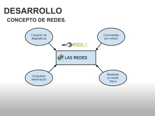 DESARROLLO CONCEPTO DE REDES. 