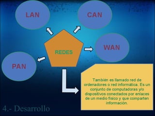 4.- Desarrollo 