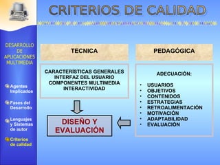 Agentes Implicados Fases del Desarrollo Lenguajes  y Sistemas de autor Criterios de calidad CARACTERÍSTICAS GENERALES INTERFAZ DEL USUARIO COMPONENTES MULTIMEDIA INTERACTIVIDAD TECNICA ADECUACIÓN: USUARIOS OBJETIVOS CONTENIDOS ESTRATEGIAS RETROALIMENTACIÓN MOTIVACIÓN ADAPTABILIDAD EVALUACIÓN PEDAGÓGICA DISEÑO Y EVALUACIÓN 
