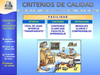 INTERFAZ FÁCIL DE USAR. INTERFAZ “TRANSPARENTE” F A C I L I D A D CONTENIDO INTERACCIÓN CONTENIDO CLARO QUE FACILITE EL APRENDIZAJE MENSAJES CLAROS Y COMPRENSIBLES Agentes Implicados Fases del Desarrollo Lenguajes  y Sistemas de autor Criterios de calidad 