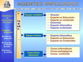 +  TAMAÑO  - Equipo completo Director Experto en Educación Experto en contenido Guionista Experto Informática Experto multimedia Agentes Implicados Fases del Desarrollo Lenguajes  y Sistemas de autor Criterios de calidad Equipo mínimo Experto Informática Experto en Educación Experto en Contenidos Especialista educación Conoc.informáticos  Conoc.pedagógicos Conoc. contenido 