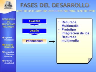 PRODUCCIÓN Recursos Multimedia Prototipo Integración de los Recursos multimedia DISEÑO Agentes Implicados Fases del Desarrollo Lenguajes  y Sistemas de autor Criterios de calidad ANÁLISIS 